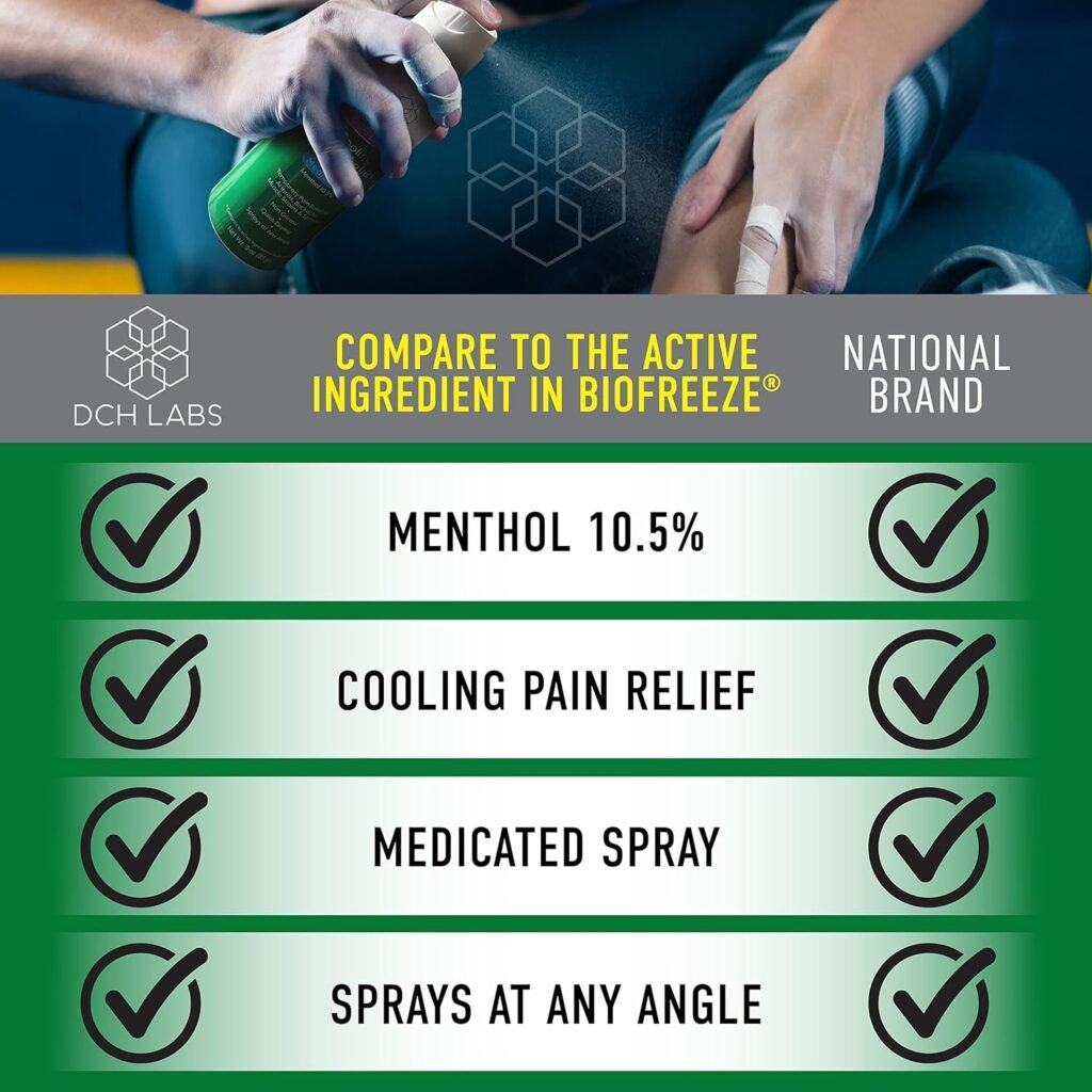 DCH Labs Cooling Pain Relief Spray, with 10.5% Menthol, for Arthritis  Backaches, 3 oz, 2-Pack